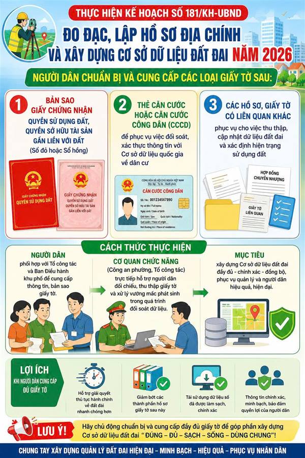 Tích cực đo đạc, lập hồ sơ địa chính và cơ sở dữ liệu đất đai