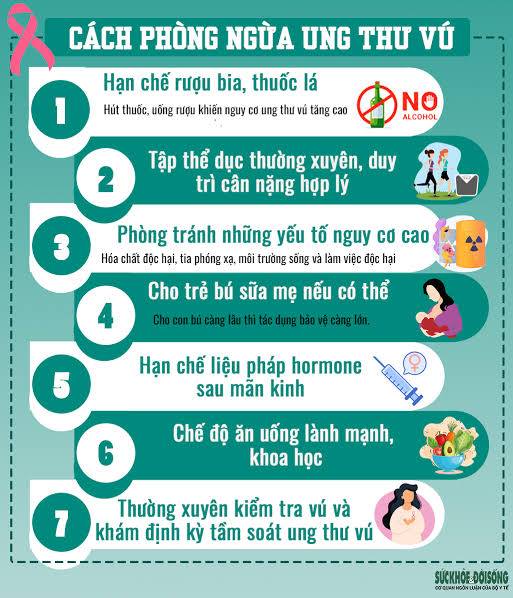 Đẩy mạnh phòng, chống ung thư vú và ung thư cổ tử cung, hướng tới bảo vệ sức khỏe phụ nữ