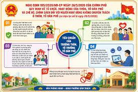 Chính Phủ ban hành Nghị định quy định về tổ chức, hoạt động của thôn, tổ dân phố và chính sách đối với người hoạt động không chuyên trách.