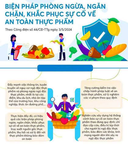 Nâng cao nhận thức và ý thức chấp hành pháp luật trong lĩnh vực an toàn thực phẩm