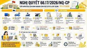 Nghị quyết 66.17/2026/NQ-CP: Cắt giảm rào cản kinh doanh lĩnh vực GTVT và Xây dựng - MAN