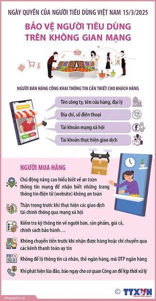 Nhiều giải pháp bảo vệ quyền lợi người tiêu dùng

 giai đoạn 2026-2030
