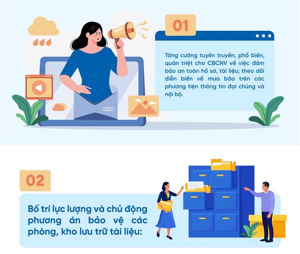 Chủ động bảo vệ an toàn hồ sơ, tài liệu lưu trữ

 trong mùa mưa bão năm 2026