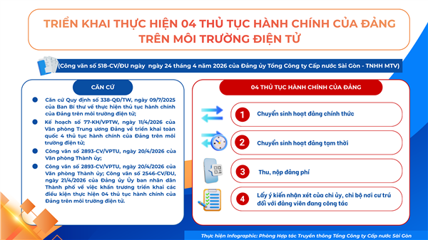 Chí Minh phấn đấu tháng 12/2026 thực hiện hoàn toàn các thủ tục hành chính của Đảng trên môi trường điện tử