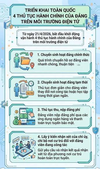Đảng bộ xã Chí Minh đẩy mạnh thực hiện 4 thủ tục hành chính của Đảng trên môi trường điện tử