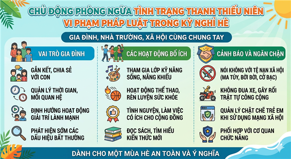Chung tay quản lý, giáo dục thanh thiếu niên trong dịp hè để phòng ngừa nguy cơ vi phạm pháp luật