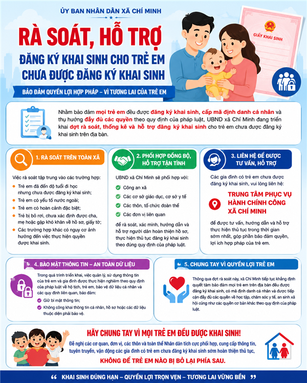 Rà soát, hỗ trợ đăng ký khai sinh cho trẻ em chưa được đăng ký khai sinh