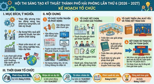 Hội thi sáng tạo kỹ thuật thành phố hải phòng lần thứ 6 – cơ hội tôn vinh những sáng kiến, giải pháp hiệu quả
