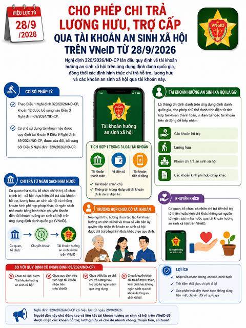 Chính thức cho phép nhận lương hưu, trợ cấp qua VNeID từ ngày 28/9/2026.