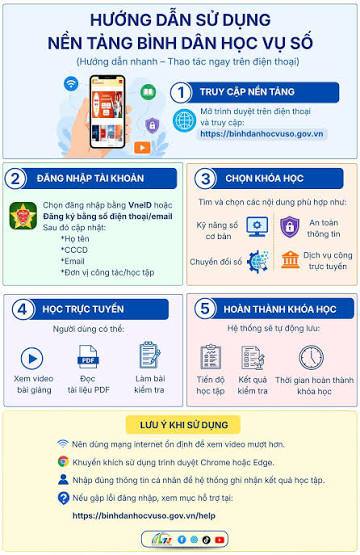 Đẩy mạnh học tập trên nền tảng “Bình dân học vụ số”