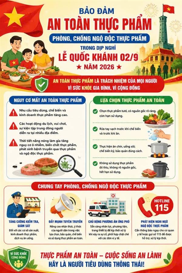 Chủ động phòng, chống thiên tai, dịch bệnh, bảo đảm an toàn thực phẩm dịp quốc khánh 2/9