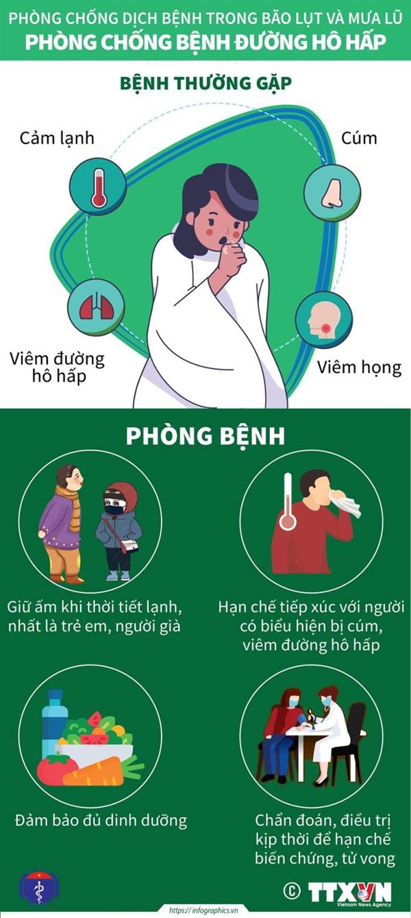 Phòng bệnh khi thời tiết mưa ẩm, thay đổi thất thường