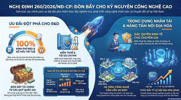 Chí Minh triển khai Nghị định 260 về Luật Công nghệ cao