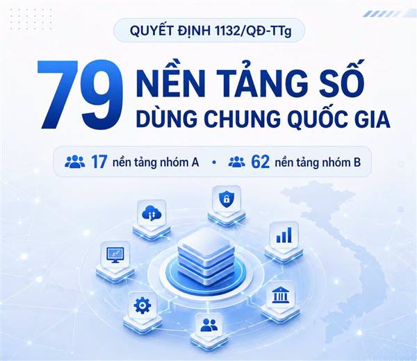 Quyết định số 1132/QĐ-TTg: Thống nhất nền tảng số dùng chung quốc gia, tạo động lực mới cho chuyển đổi số