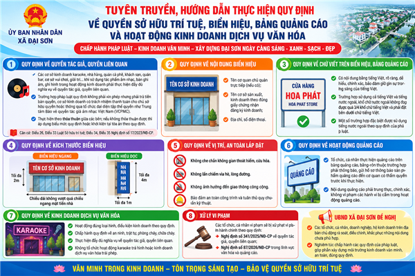 MỘT SỐ QUY ĐỊNH VỀ QUYỀN SỞ HỮU TRÍ TUỆ, BIỂN HIỆU, BẢNG QUẢNG CÁO VÀ HOẠT ĐỘNG KINH DOANH DỊCH VỤ VĂN HÓA