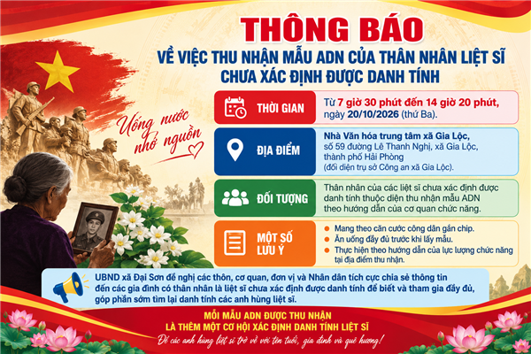 THÔNG BÁO

Về việc thu nhận mẫu ADN của thân nhân liệt sĩ chưa xác định được danh tính