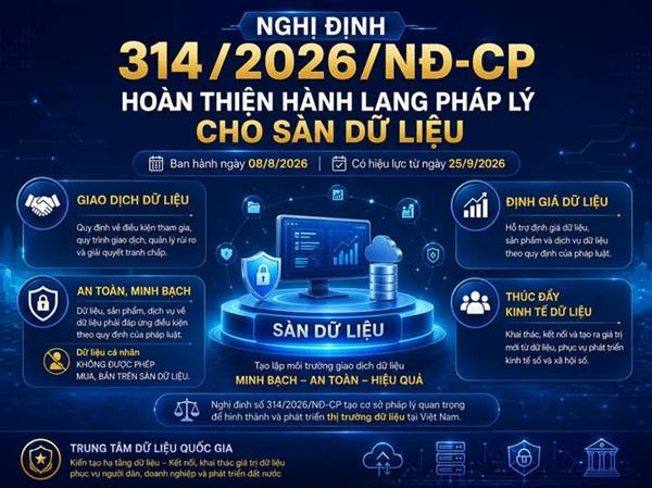 Xã Đại Sơn đẩy mạnh tuyên truyền, triển khai thi hành Nghị định số 314/2026/NĐ-CP về hoạt động của sàn dữ liệu