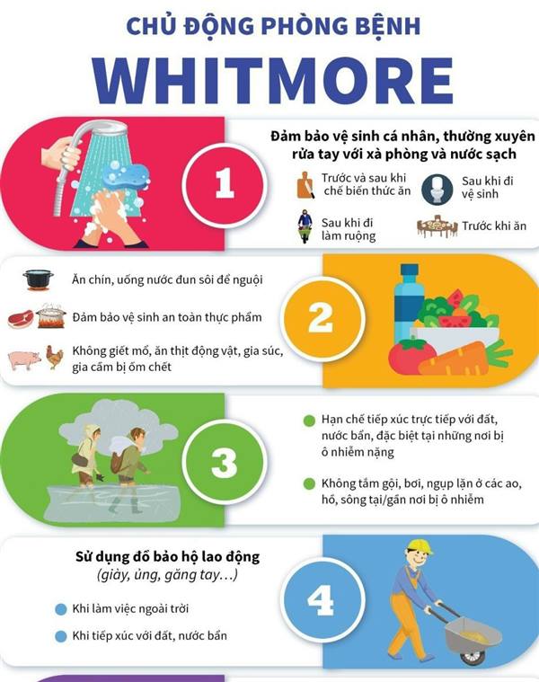 Tăng cường công tác tuyên truyền phòng, chống bệnh  WHITMORE trên địa bàn xã Đại Sơn