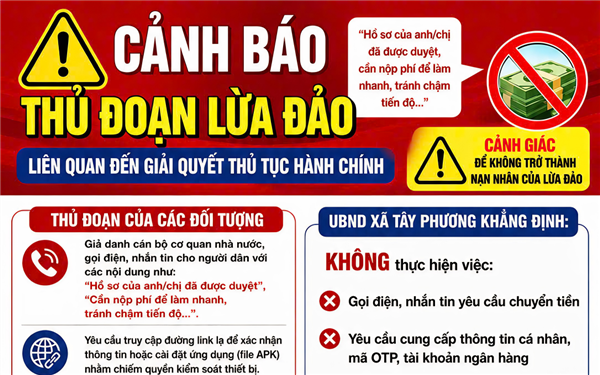 Cảnh báo thủ đoạn giả danh cán bộ cơ quan nhà nước để lừa đảo