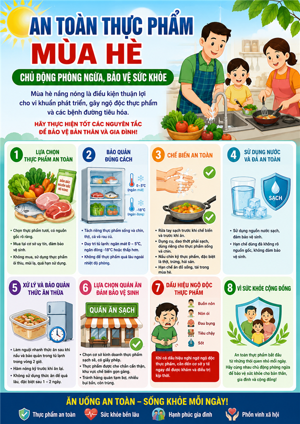An toàn thực phẩm mùa hè: Chủ động phòng ngừa, bảo vệ sức khỏe