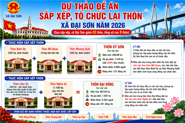 BÁO CÁO
Tổng hợp kết quả lấy ý kiến Nhân dân
về dự thảo Đề án sắp xếp, tổ chức lại thôn trên địa bàn xã Đại Sơn
