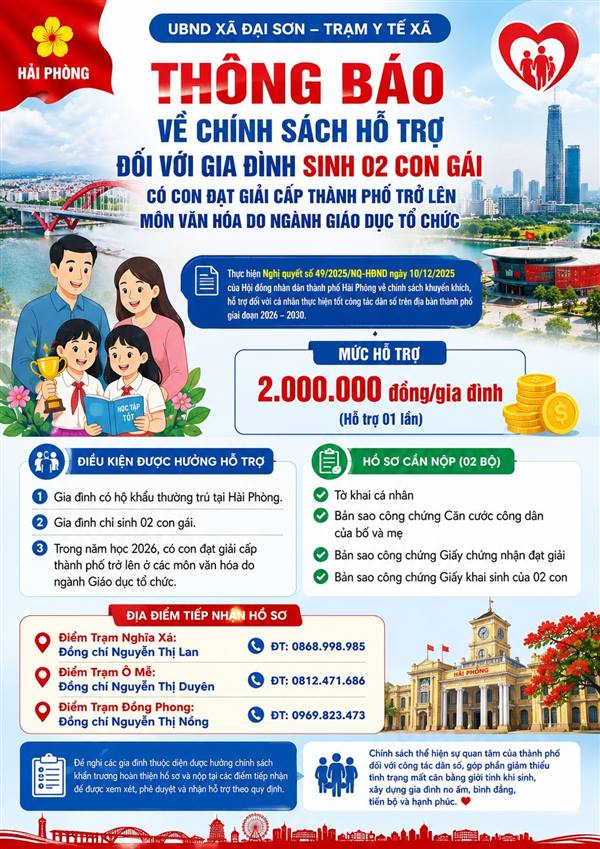 Thông báo tiếp nhận hồ sơ hỗ trợ gia đình sinh 02 con gái, trong năm học có con đạt giải cấp thành phố trở lên môn văn hóa