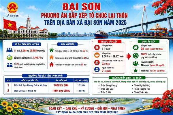 Đại Sơn đạt tỷ lệ đồng thuận cao trong lấy ý kiến Nhân dân về sắp xếp, tổ chức lại thôn