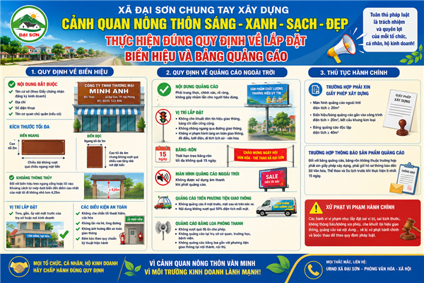 xã Đại Sơn tăng cường công tác quản lý hoạt động quảng cáo trên bảng quảng cáo, băng rôn trên địa bàn xã