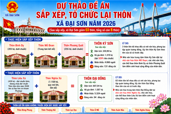 Tuyên truyền về việc lấy ý kiến cử tri đối với dự thảo đề án sắp xếp, tổ chức lại thôn trên địa bàn xã Đại Sơn năm 2026