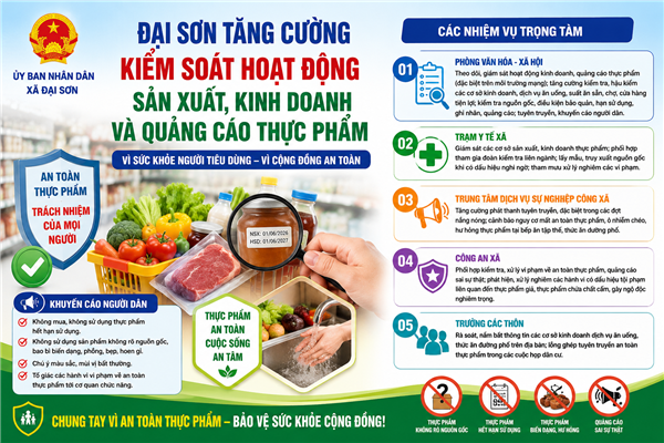 Đại Sơn tăng cường kiểm soát hoạt động sản xuất, kinh doanh và quảng cáo thực phẩm