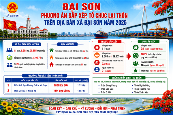 Đại Sơn tổ chức lấy ý kiến Nhân dân về Đề án sắp xếp, tổ chức lại thôn trên địa bàn xã