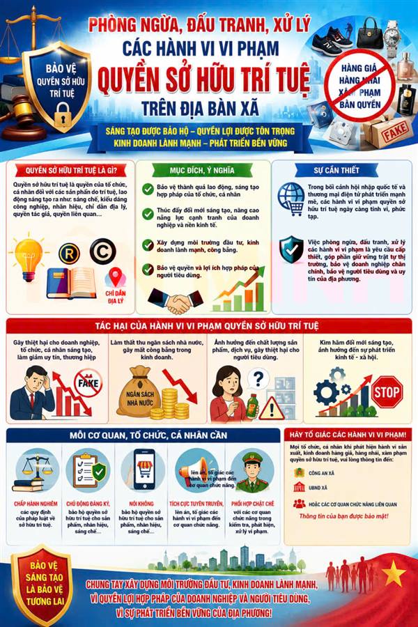 Đại Sơn tăng cường thực hiện các quy định của pháp luật về quyền sở hữu trí tuệ