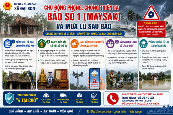 Chủ động bảo vệ di tích trước nguy cơ mưa bão, xã Đại Sơn triển khai đồng bộ các biện pháp phòng, chống thiên tai