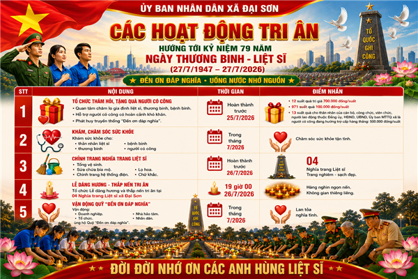Xã Đại Sơn triển khai các hoạt động kỷ niệm 79 năm Ngày Thương binh - Liệt sĩ (27/7/1947 - 27/7/2026)