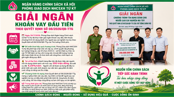 Phòng Giao dịch NHCSXH Tứ Kỳ giải ngân khoản vay đầu tiên theo Quyết định số 08/2026/QĐ-TTg