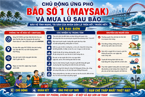Công điện của UBND TP Hải Phòng về việc khẩn trương tập trung phòng chống bão số 1 (bão MAYSAK) và mưa lũ sau bão