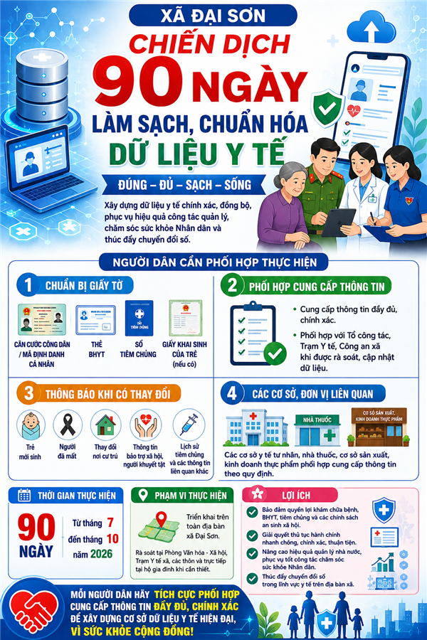 XÃ ĐẠI SƠN TRIỂN KHAI CHIẾN DỊCH 90 NGÀY LÀM SẠCH, LÀM GIÀU, CHUẨN HÓA DỮ LIỆU Y TẾ – NGƯỜI DÂN CẦN PHỐI HỢP THỰC HIỆN NHỮNG NỘI DUNG SAU