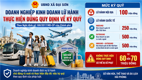 Doanh nghiệp kinh doanh lữ hành cần thực hiện đúng quy định về ký quỹ theo pháp luật
