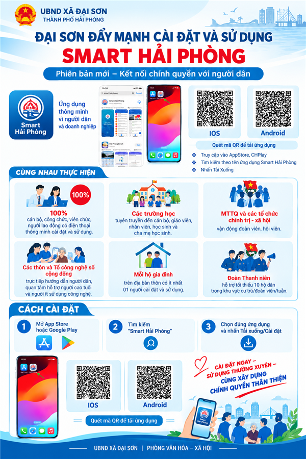 ĐẠI SƠN ĐẨY MẠNH CÀI ĐẶT VÀ SỬ DỤNG SMART HẢI PHÒNG