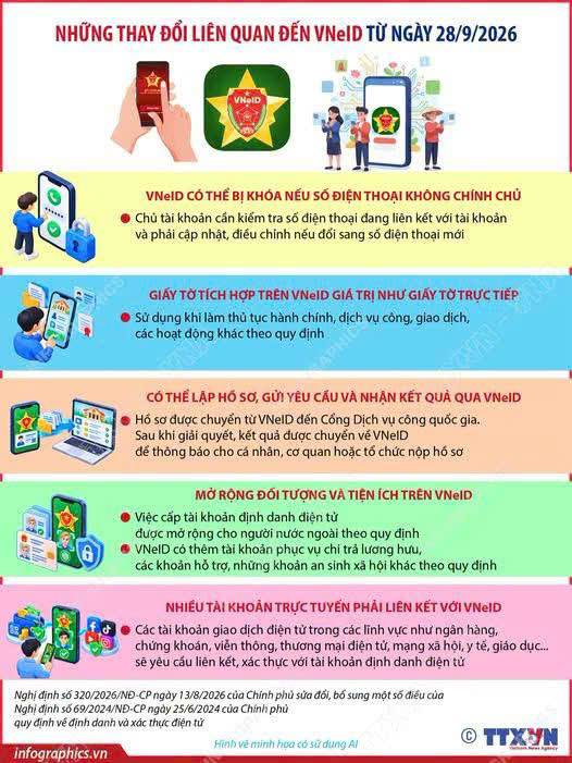 NHỮNG THAY ĐỔI LIÊN QUAN ĐẾN VNeID TỪ NGÀY 28/9/2026