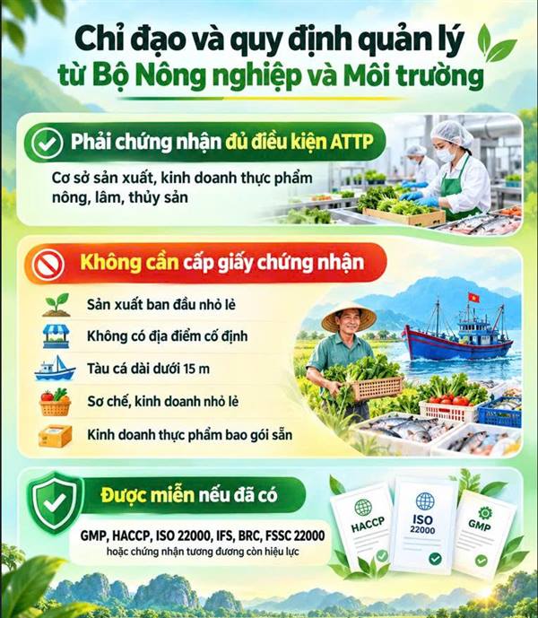 Triển khai quy định về chứng nhận cơ sở đủ điều kiện an toàn thực phẩm trong lĩnh vực nông, lâm, thủy sản