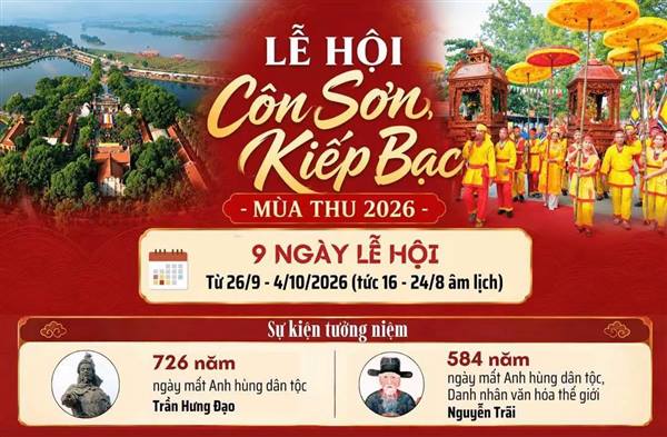 Lễ hội Côn Sơn, Kiếp Bạc – mùa Thu năm 2026: Lan tỏa giá trị Di sản Văn hóa Thế giới