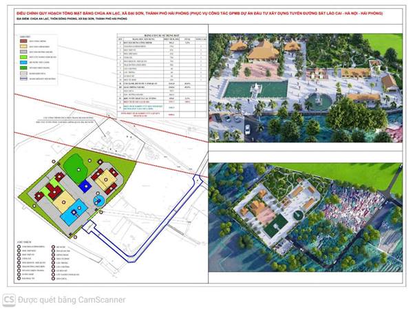 Đại Sơn niêm yết Đồ án điều chỉnh quy hoạch tổng mặt bằng Chùa An Lạc