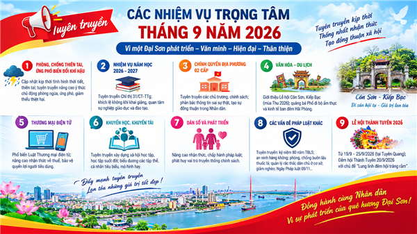 Đại Sơn đẩy mạnh tuyên truyền các nhiệm vụ trọng tâm tháng 9 năm 2026