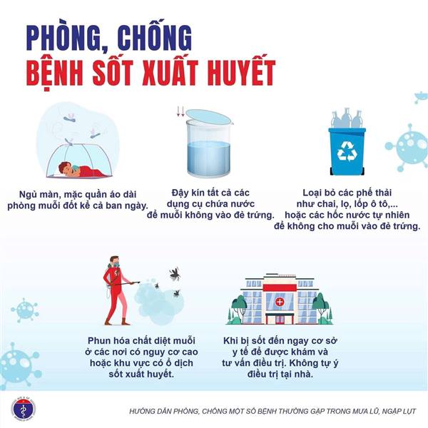 PHÒNG CHỐNG CÁC BỆNH THƯỜNG GẶP TRONG MÙA MƯA LỤT BÃO LŨ - BẠN CẦN LÀM GÌ? 
