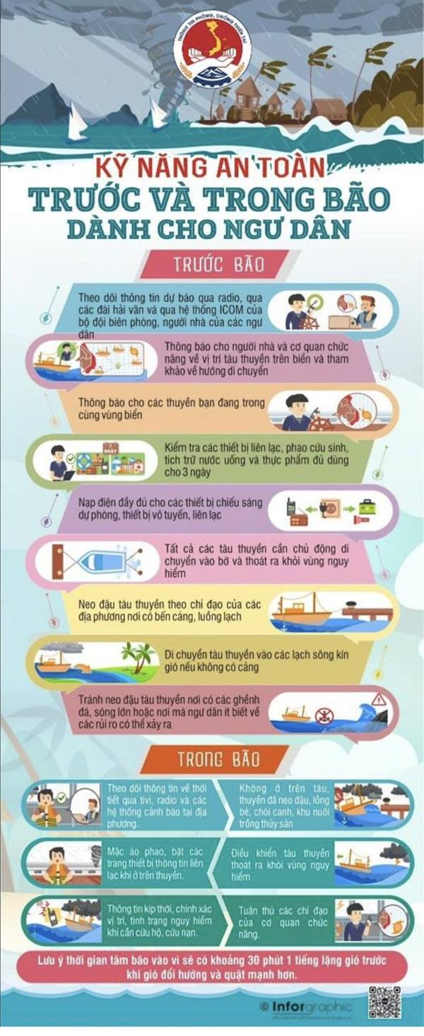 Hướng dẫn chủ động ứng phó cơn bão số 9 (siêu bão RAGASA) trên Biển Đông
