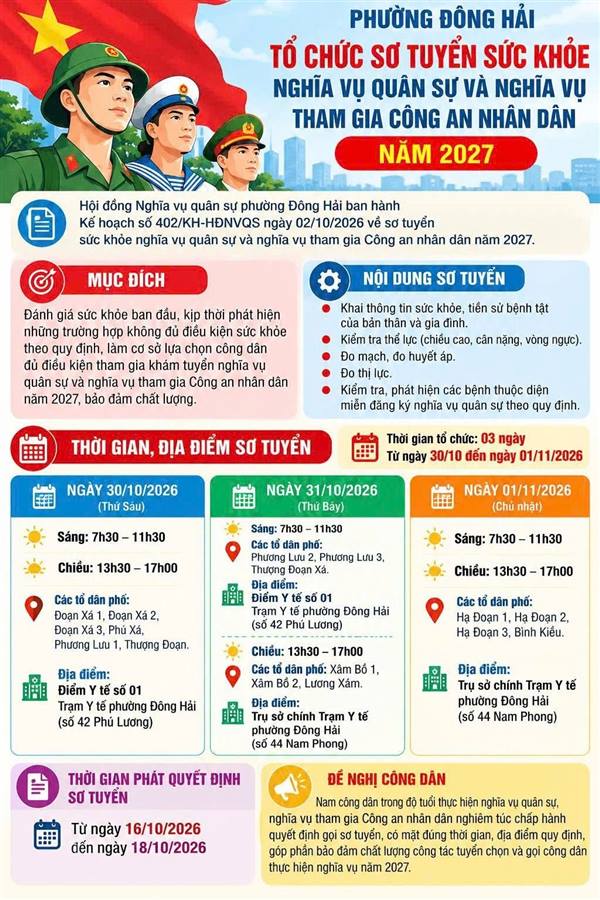 PHƯỜNG ĐÔNG HẢI THÔNG BÁO LỊCH SƠ TUYỂN SỨC KHỎE NGHĨA VỤ QUÂN SỰ, NGHĨA VỤ CÔNG AN NHÂN DÂN NĂM 2027