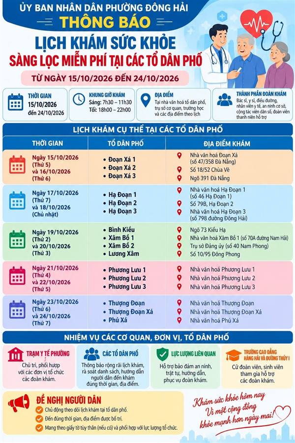 PHƯỜNG ĐÔNG HẢI THÔNG BÁO LỊCH KHÁM SỨC KHỎE, SÀNG LỌC MIỄN PHÍ TẠI CÁC TỔ DÂN PHỐ