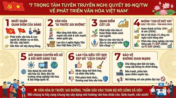 7 NỘI DUNG TRỌNG TÂM TUYÊN TRUYỀN NGHỊ QUYẾT 80-NQ/TW VỀ PHÁT TRIỂN VĂN HÓA VIỆT NAM