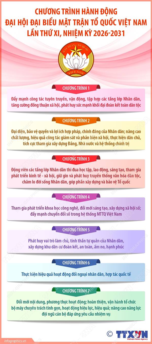 Chương trình hành động Đại hội đại biểu Mặt trận Tổ quốc Việt Nam lần thứ XI, nhiệm kỳ 2026-2031